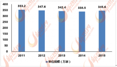 保守企业包罗罗莱糊口、梦洁家纺、东易日盛、