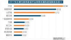 九牧厨卫、惠达卫浴、科勒卫浴、箭牌卫浴、T
